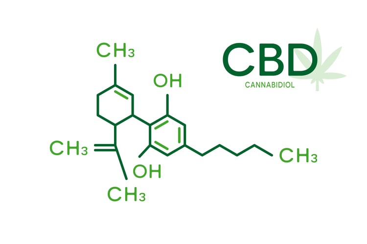 Cannabinoids 3
